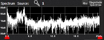 Spectrum analysis